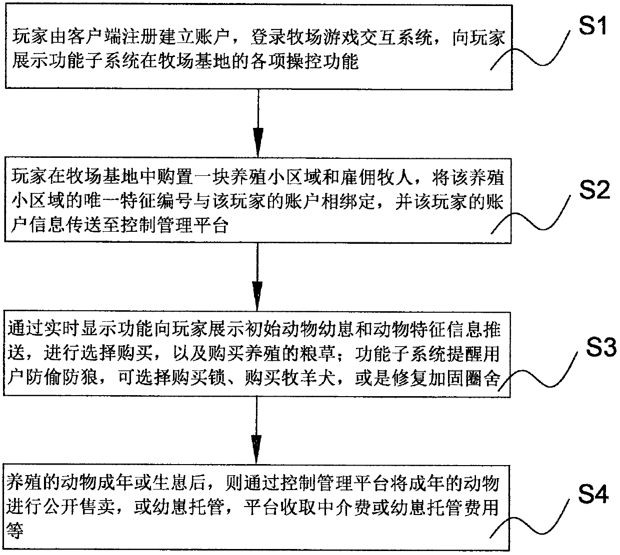 Shepherd game interaction system based on real pasture and implementation method