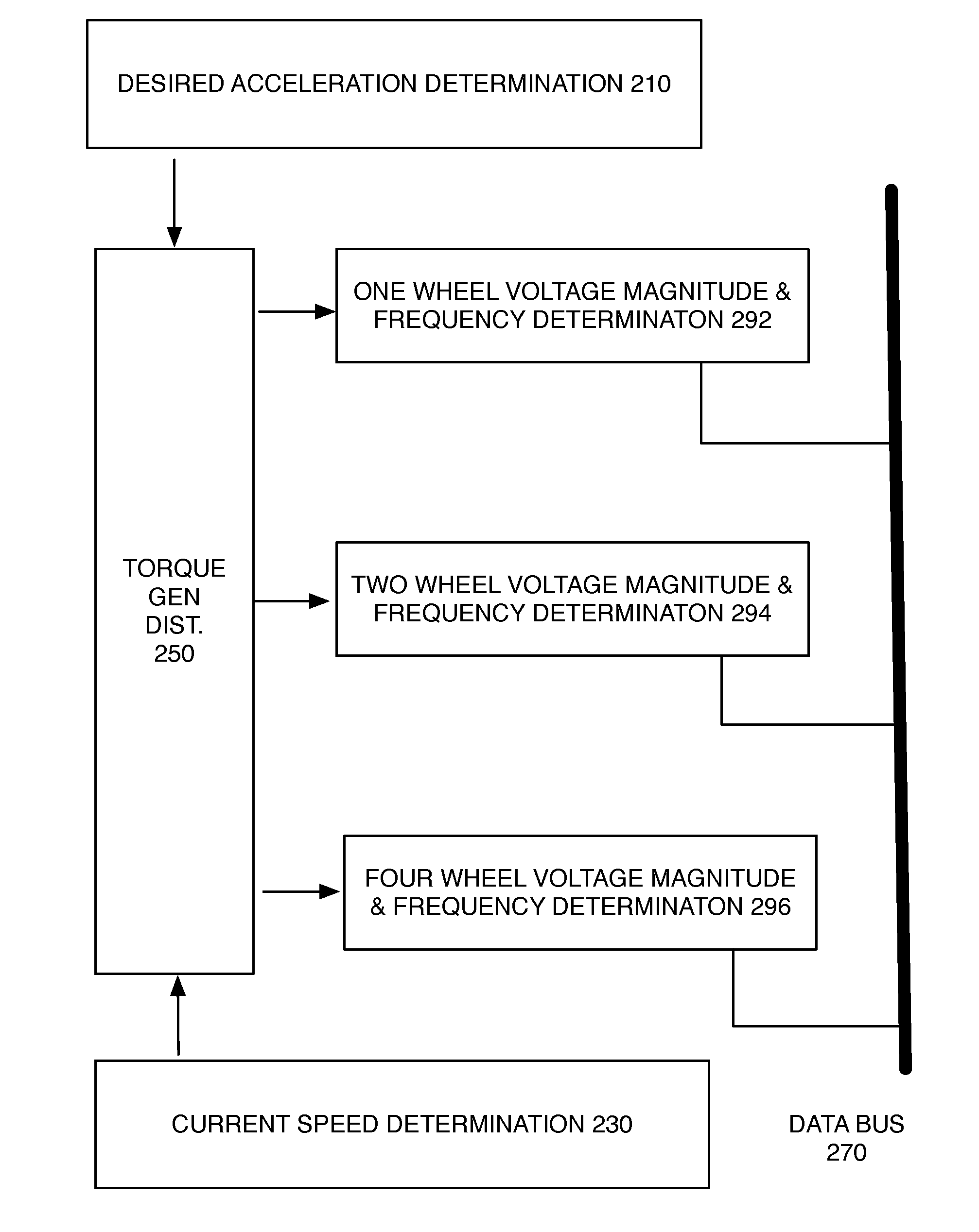 Distributed Motor Torque Generation System and Method of Control