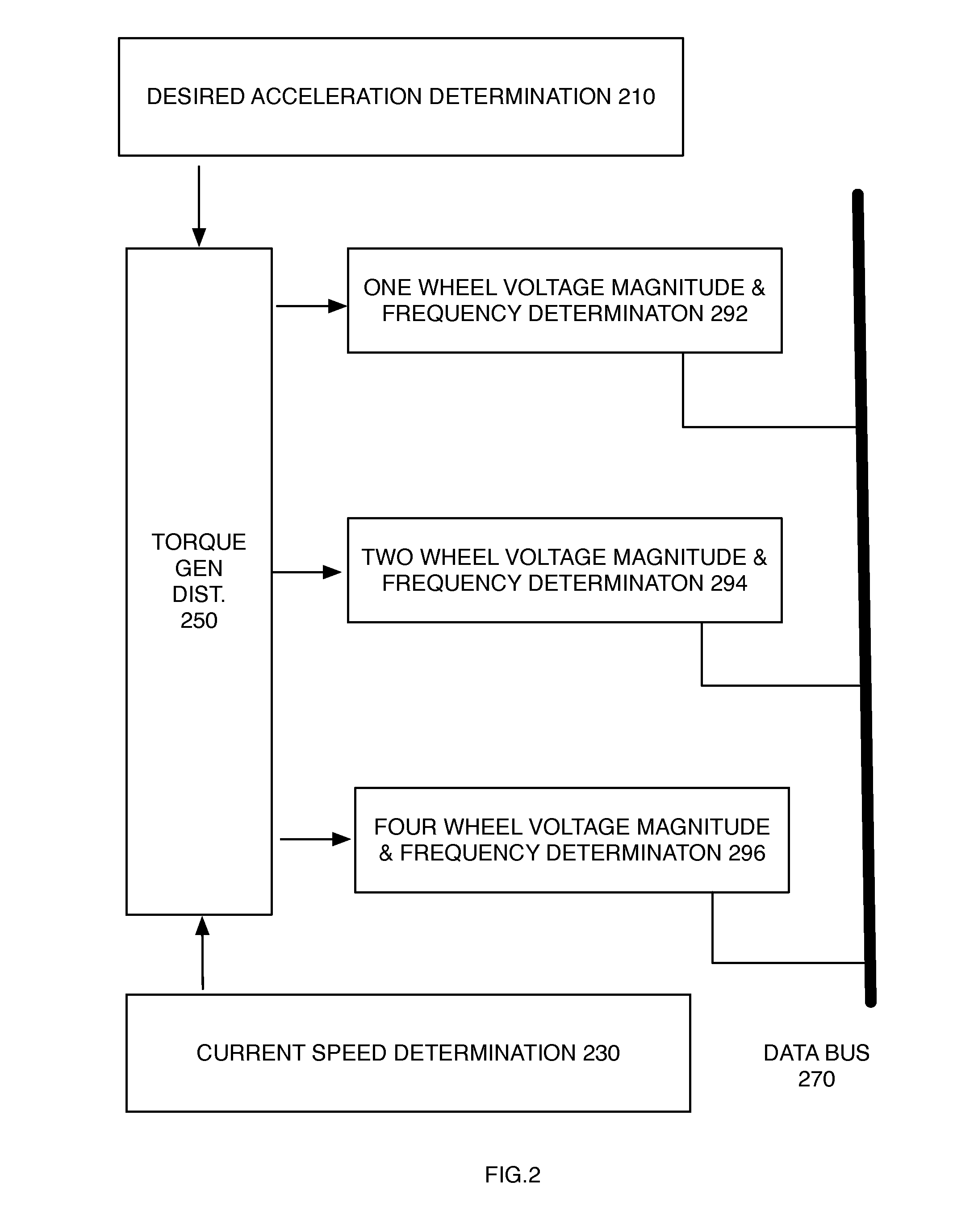 Distributed Motor Torque Generation System and Method of Control