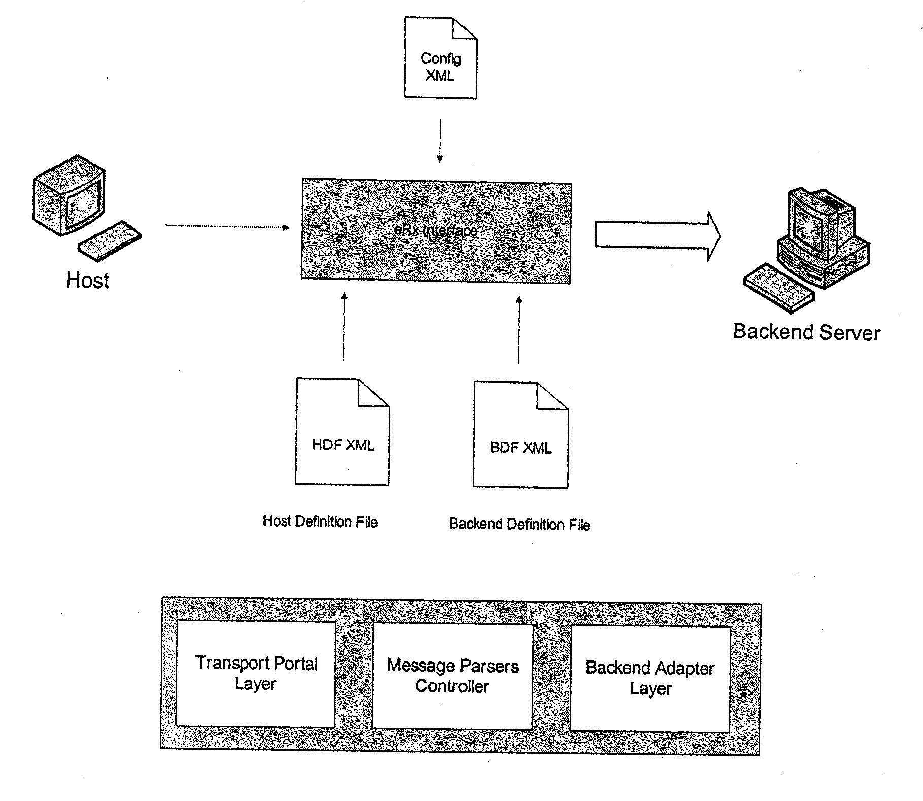 Adaptive interface for product dispensing systems