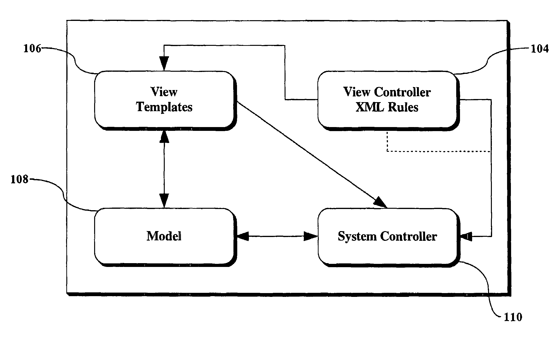 Web template processing utilizing dynamic rules defined by data structure language