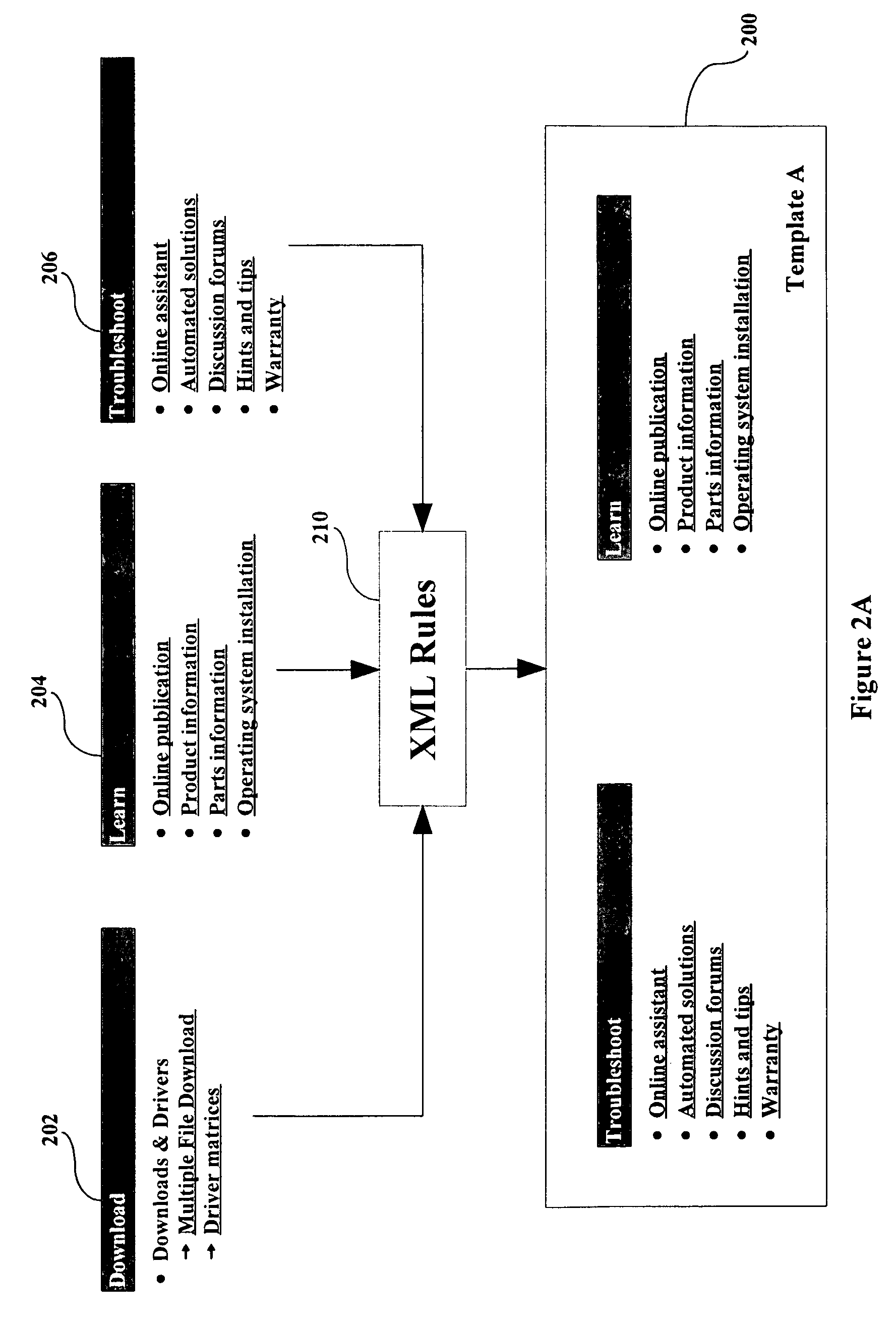 Web template processing utilizing dynamic rules defined by data structure language