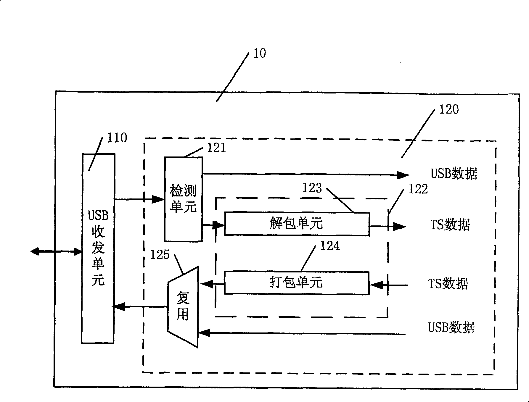 Universal bidirectional serial data transmission interface and data transmission method thereof