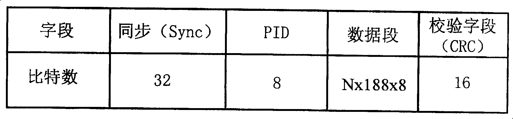 Universal bidirectional serial data transmission interface and data transmission method thereof