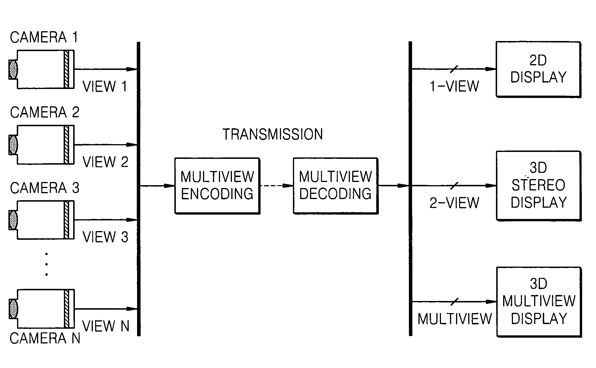 3D image processing apparatus and method