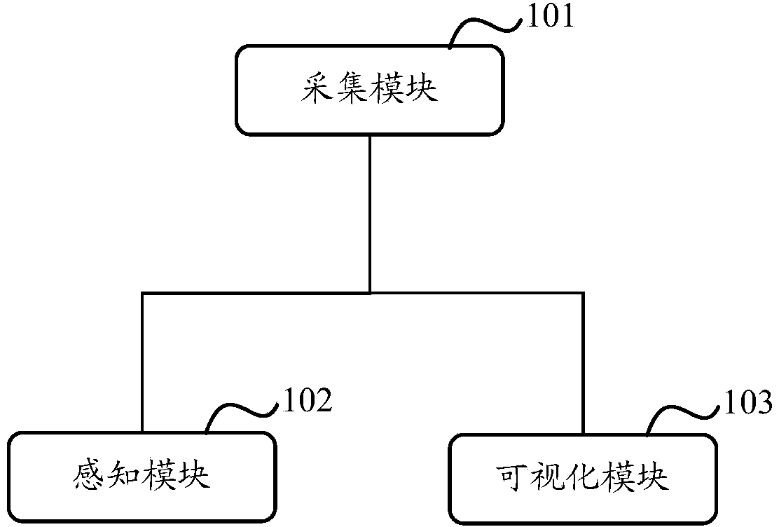 Network security situation sensing system and method