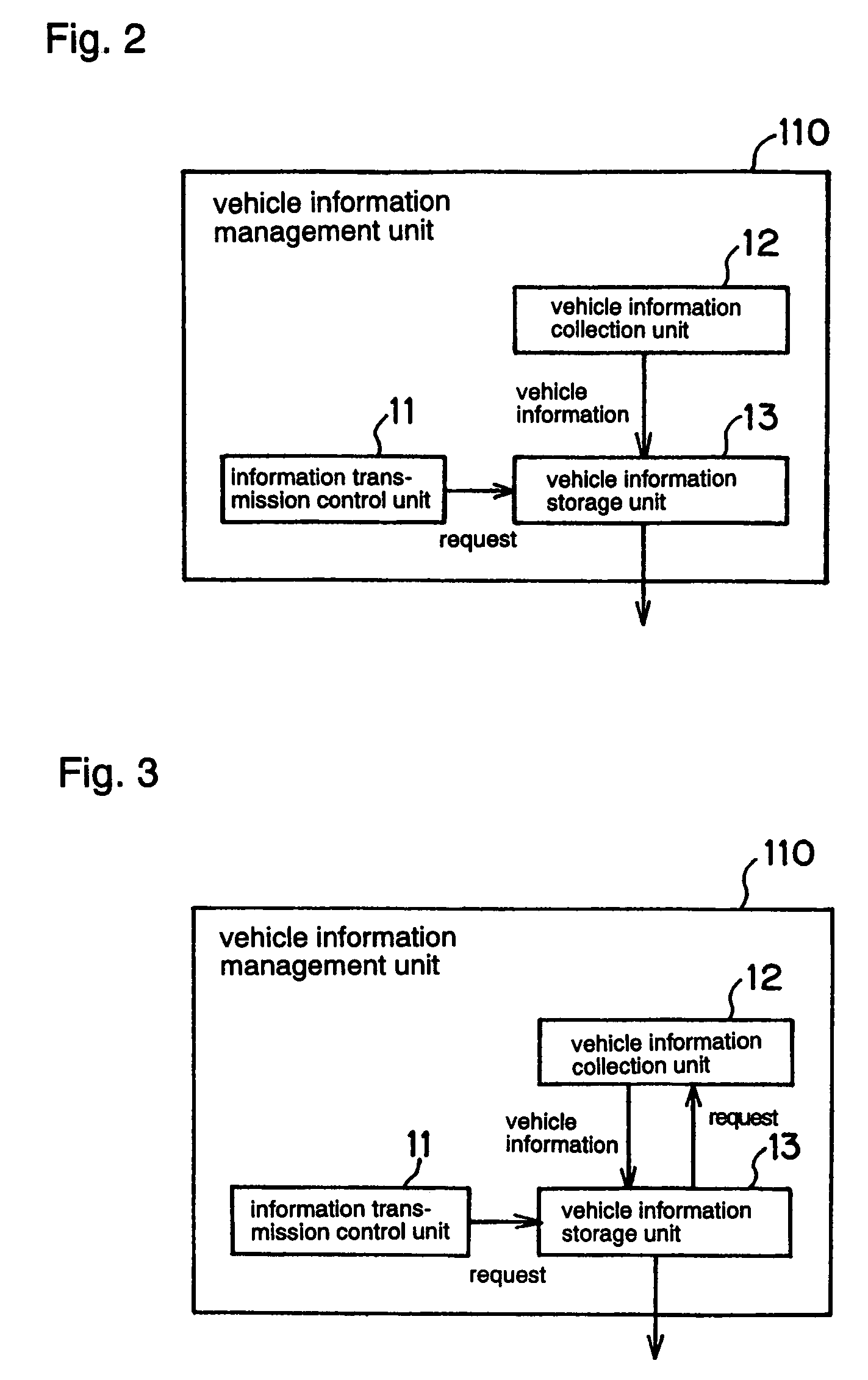 Vehicle information collection system having point issuing device