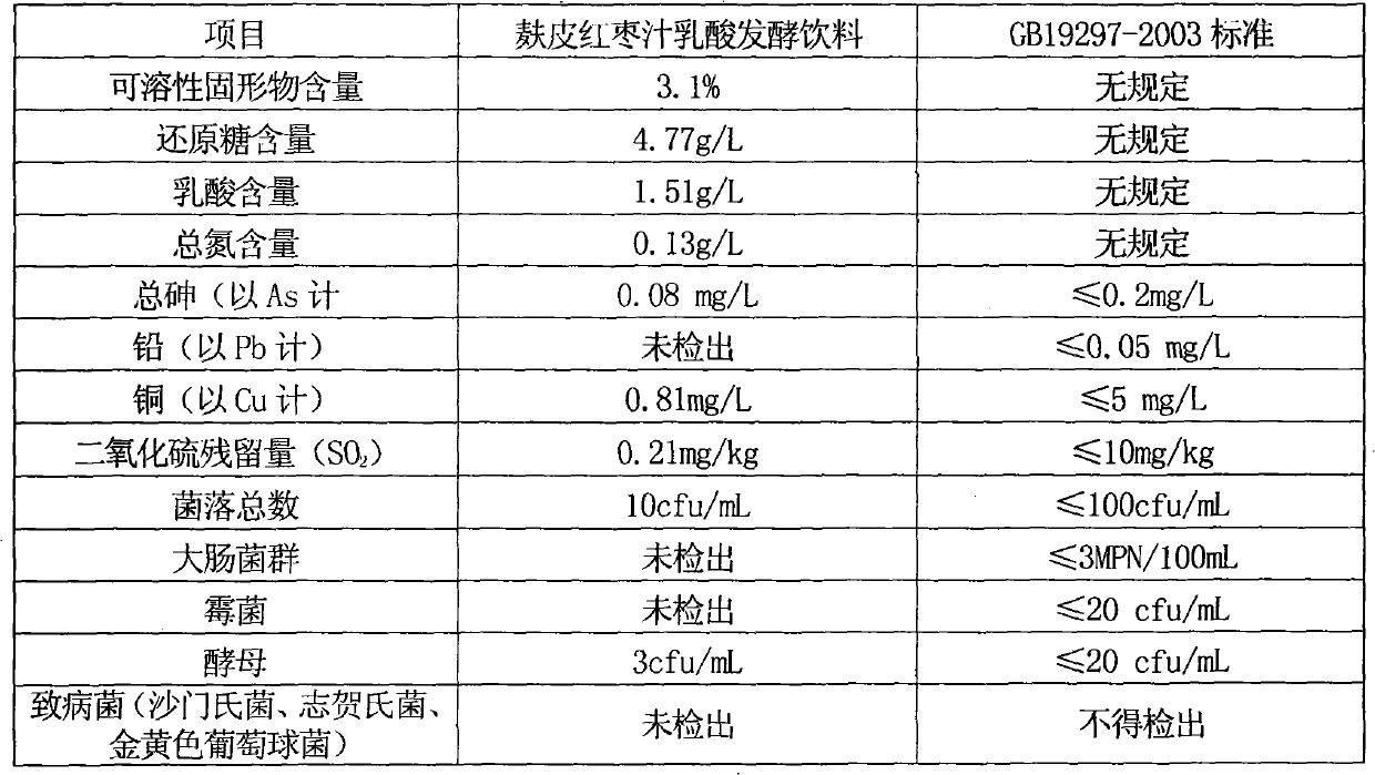 Bran and red jujube juice lactic acid fermentation beverage and preparation method thereof