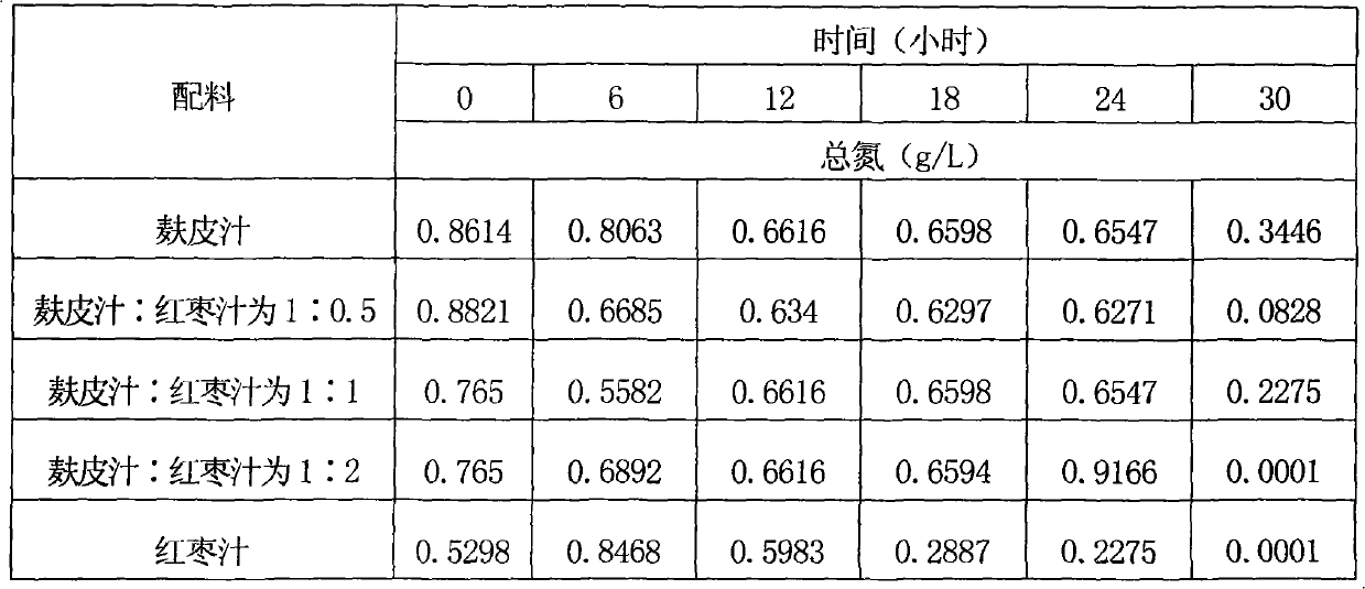 Bran and red jujube juice lactic acid fermentation beverage and preparation method thereof