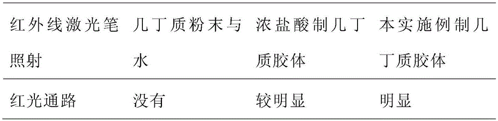 A kind of preparation technology of chitin colloid