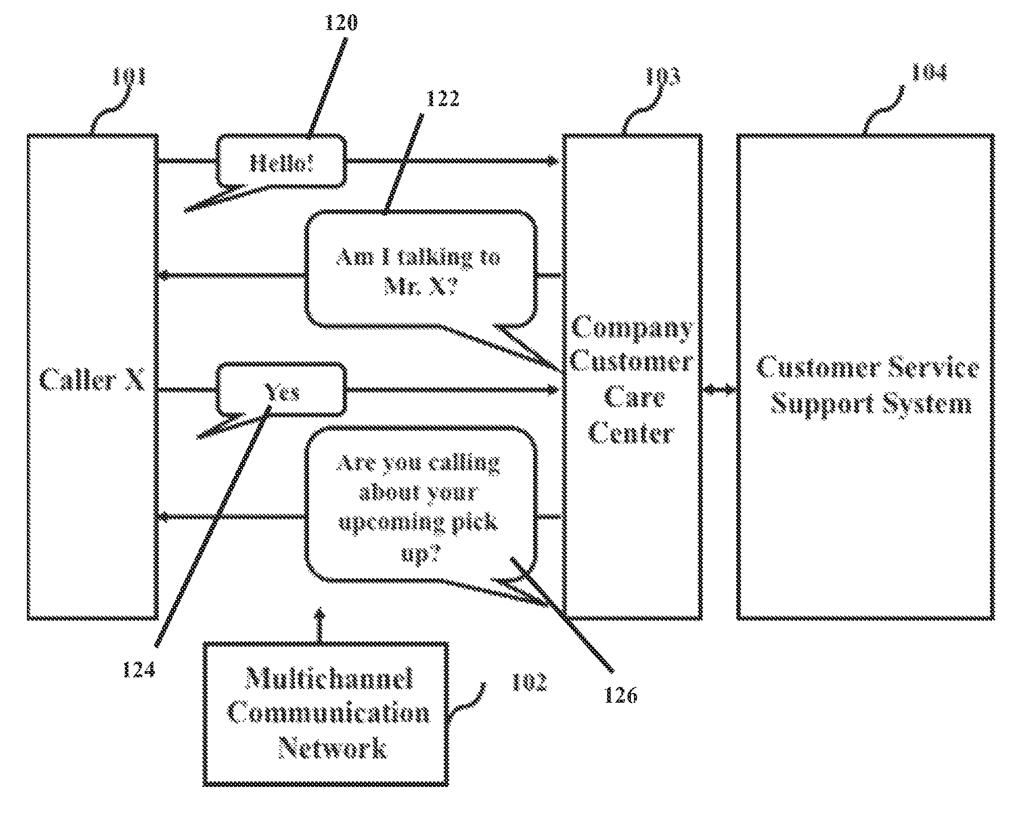 Method and apparatus for intent prediction and proactive service offering