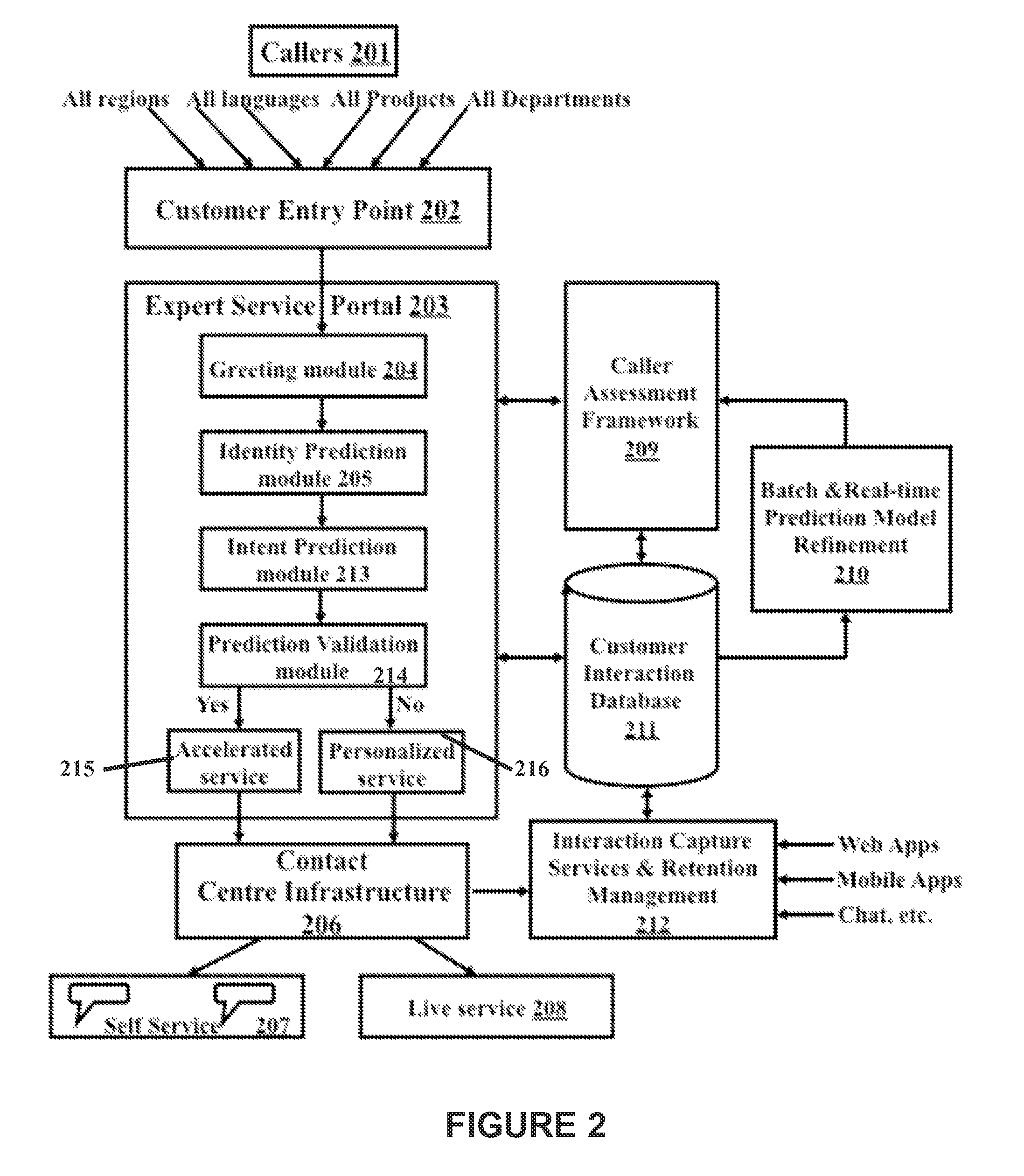 Method and apparatus for intent prediction and proactive service offering