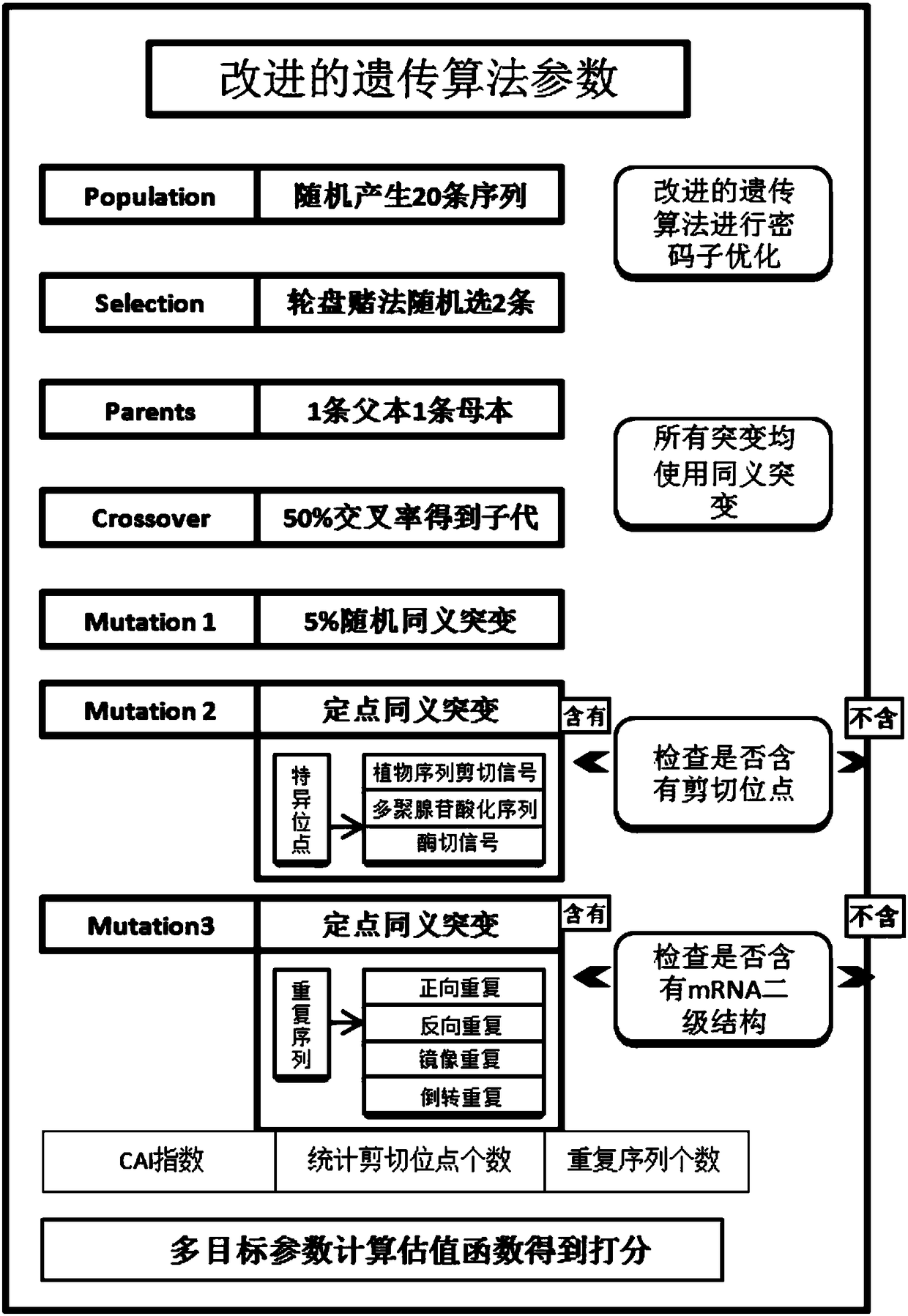 CodonPlant system used for plant exogenous gene modification, and modification method thereof