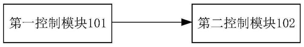 A feeding control system, feeding control method and feeding machine