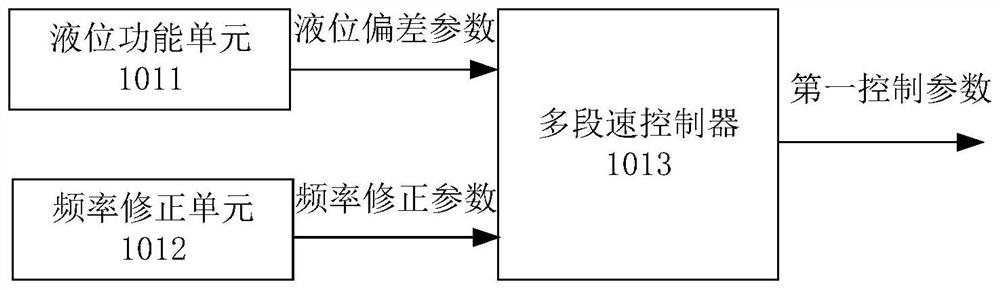 A feeding control system, feeding control method and feeding machine