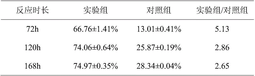 Substrate treatment method for phytosterol side chain degradation reaction