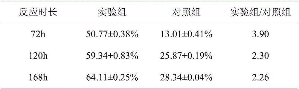 Substrate treatment method for phytosterol side chain degradation reaction