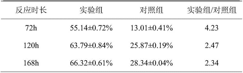 Substrate treatment method for phytosterol side chain degradation reaction