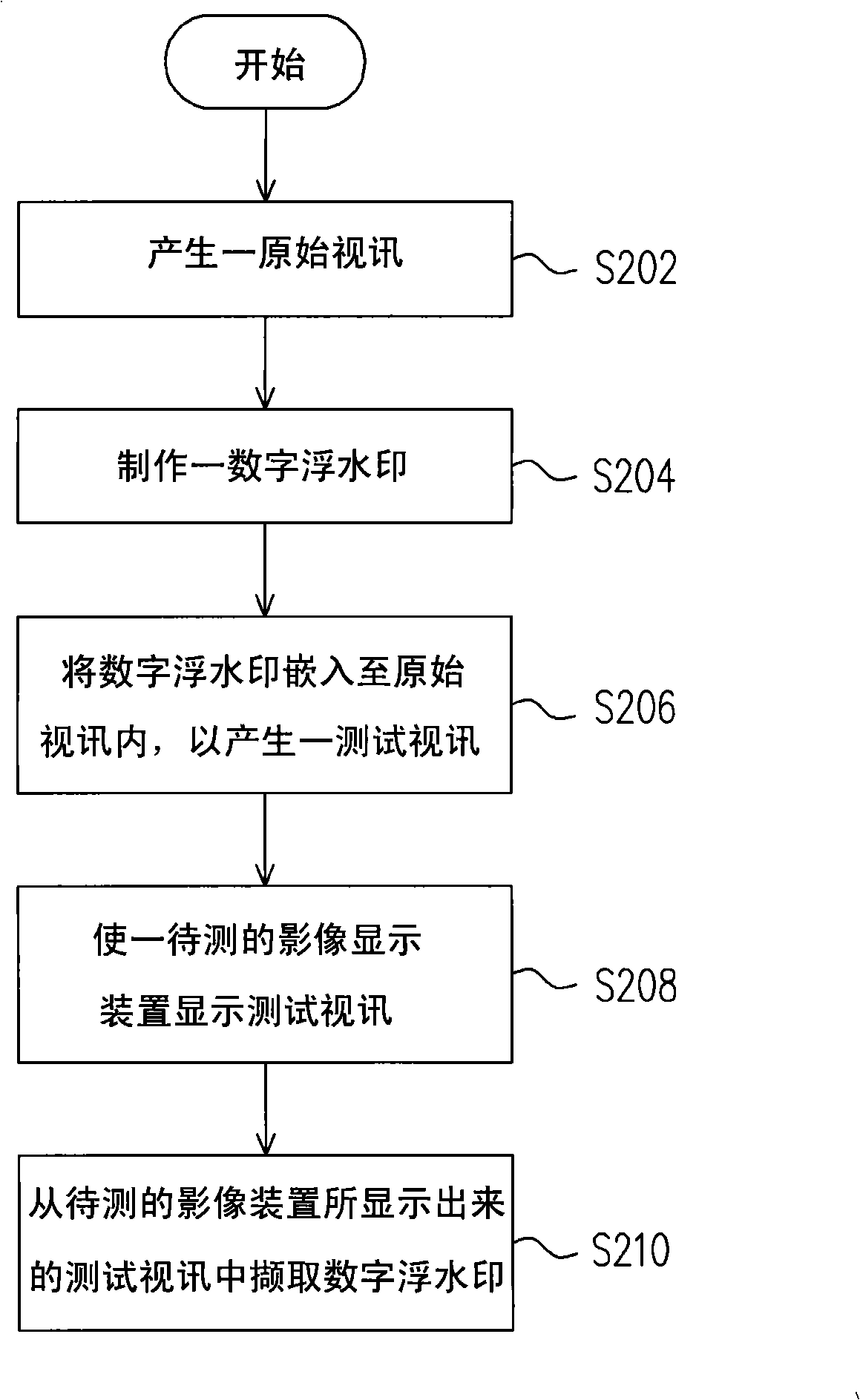 Equipment and method for detecting quality of image display apparatus