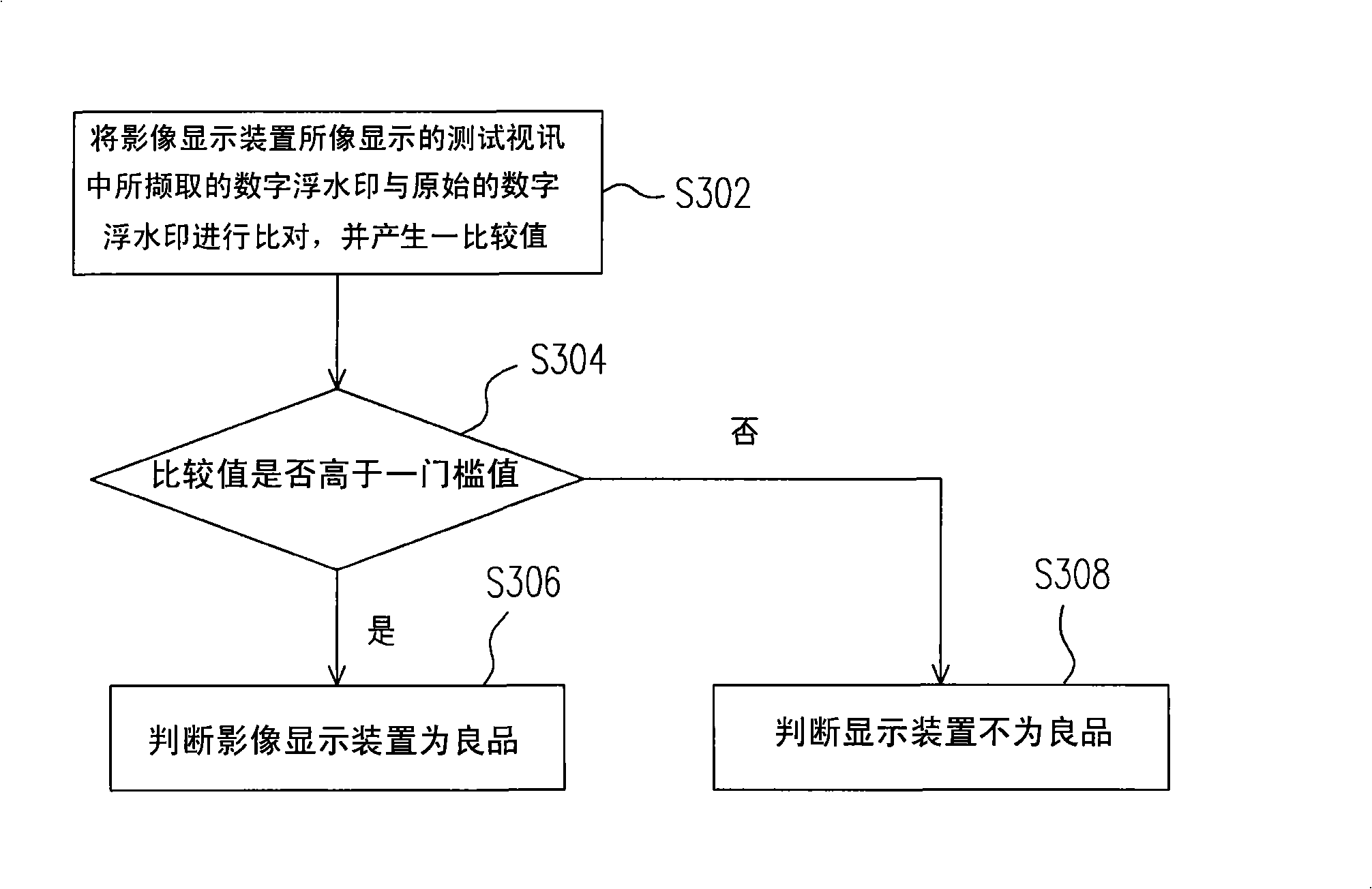 Equipment and method for detecting quality of image display apparatus