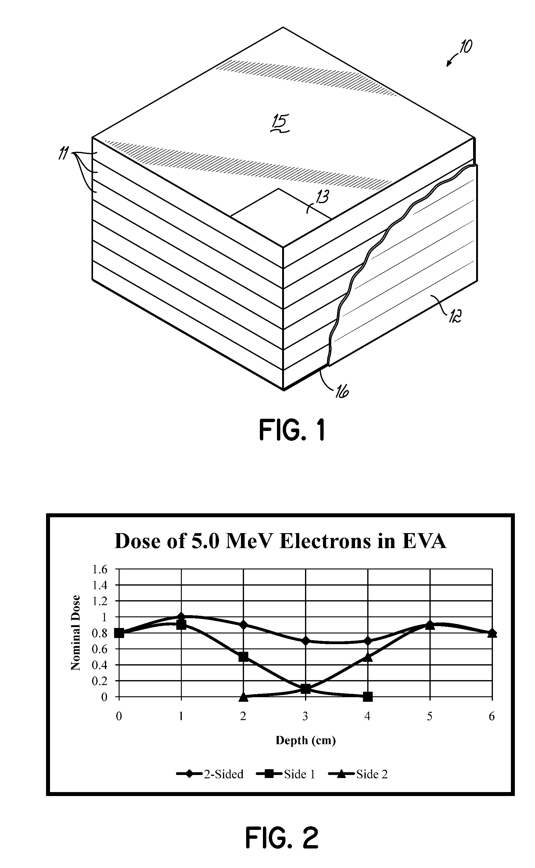 Electron beam irradiation of bulk material solids