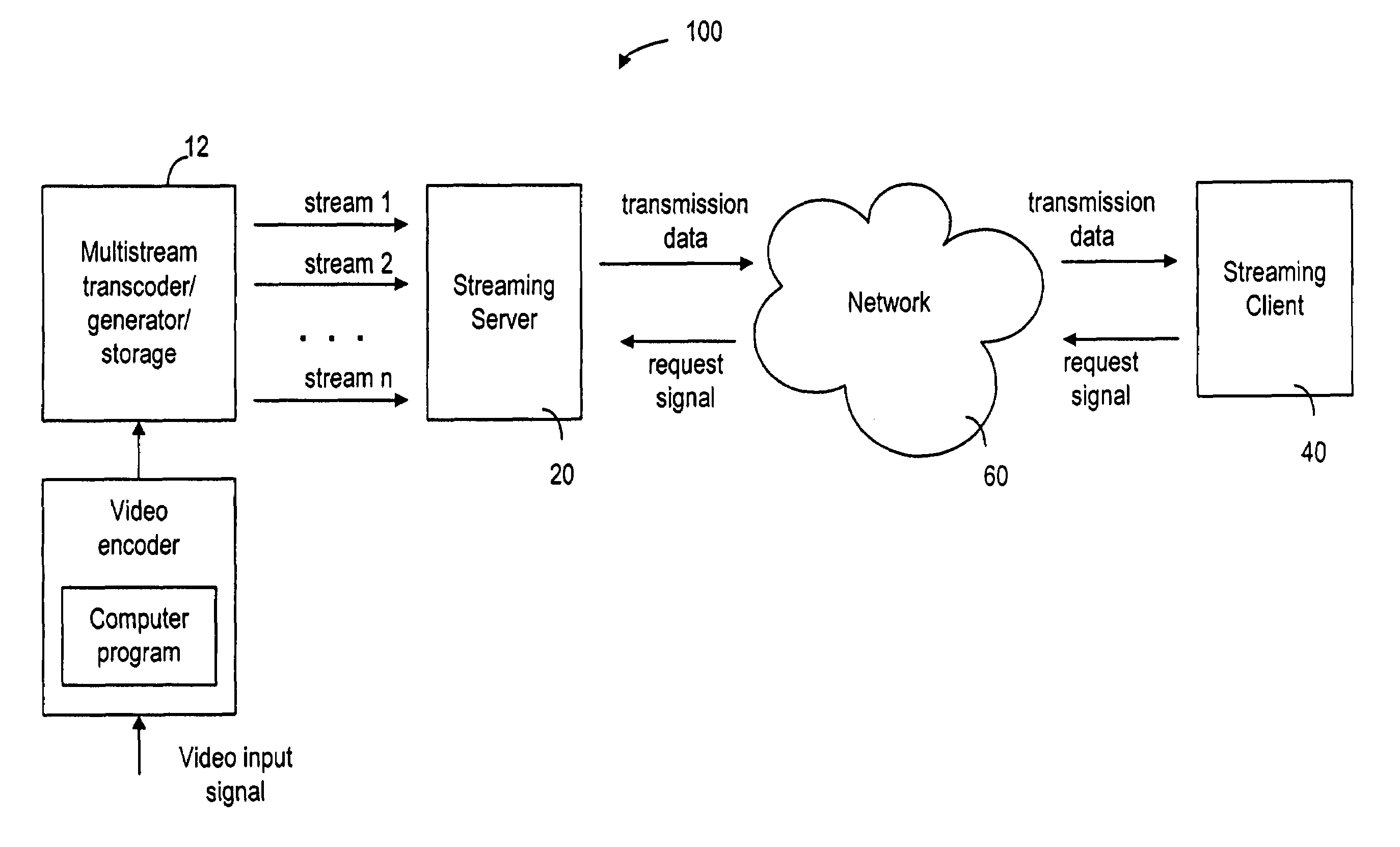 Stream switching based on gradual decoder refresh