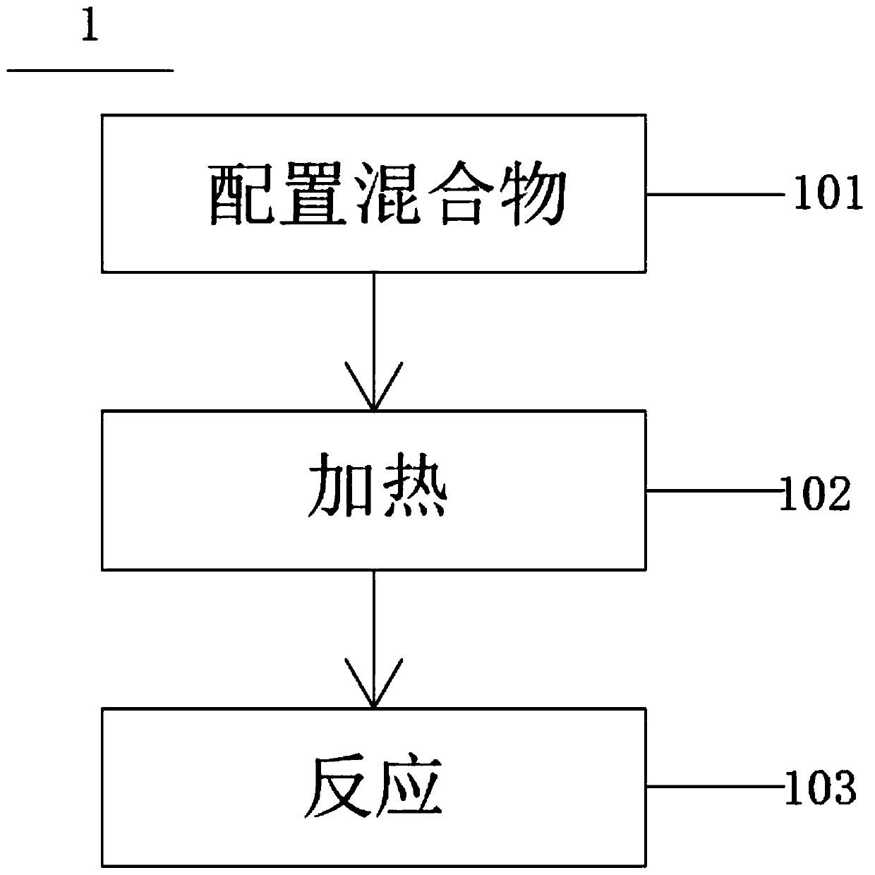 Formula and synthesis method of dimming color particles