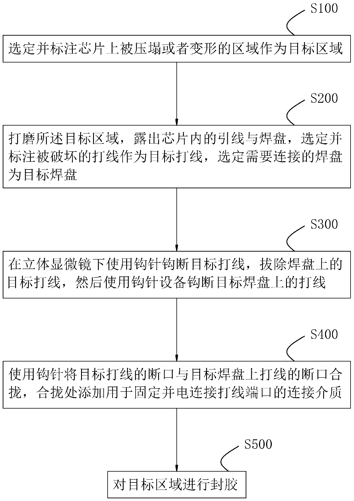 High-density wiring reset method