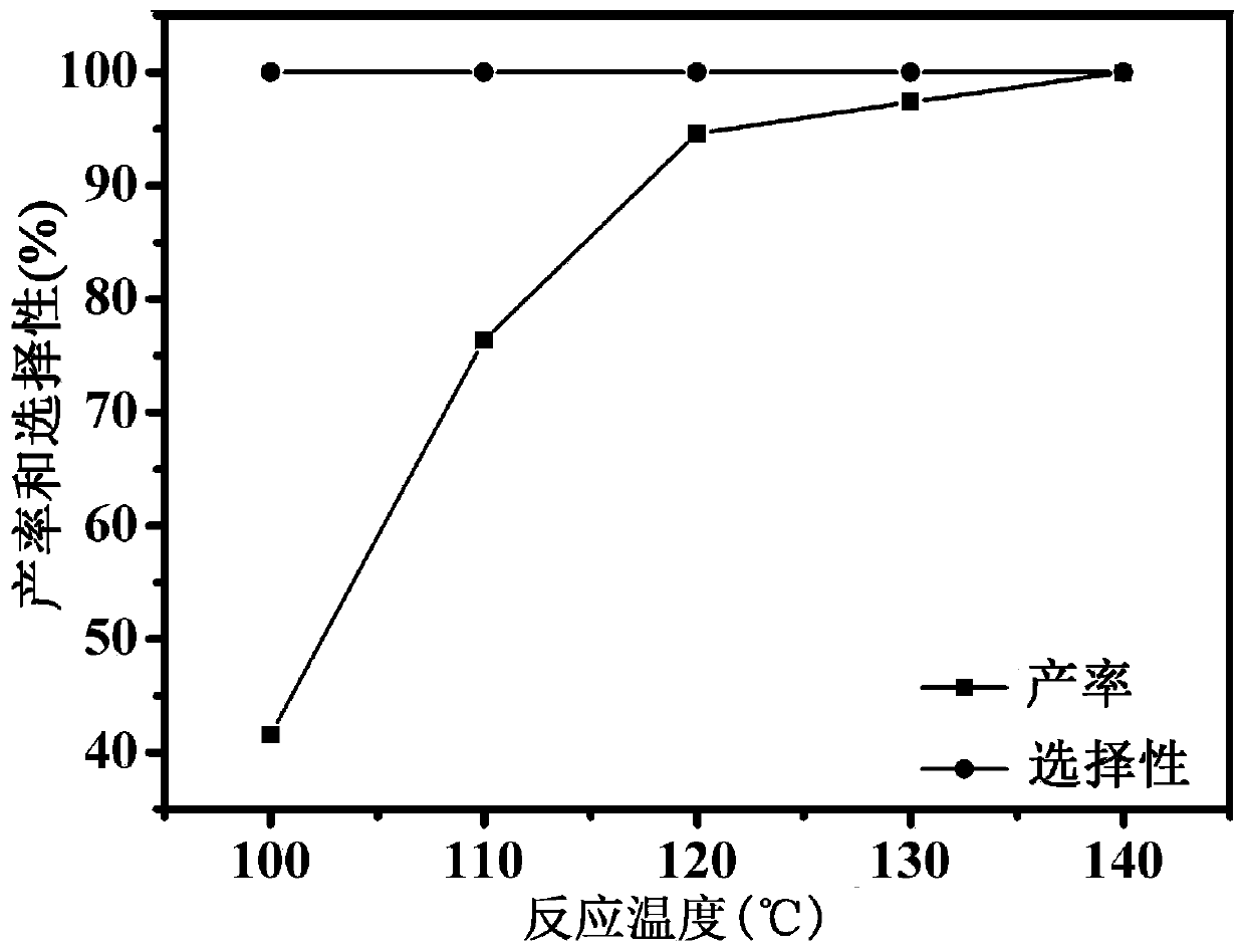 Imidazole functionalized covalent triazine framework material as well as preparation method and application thereof