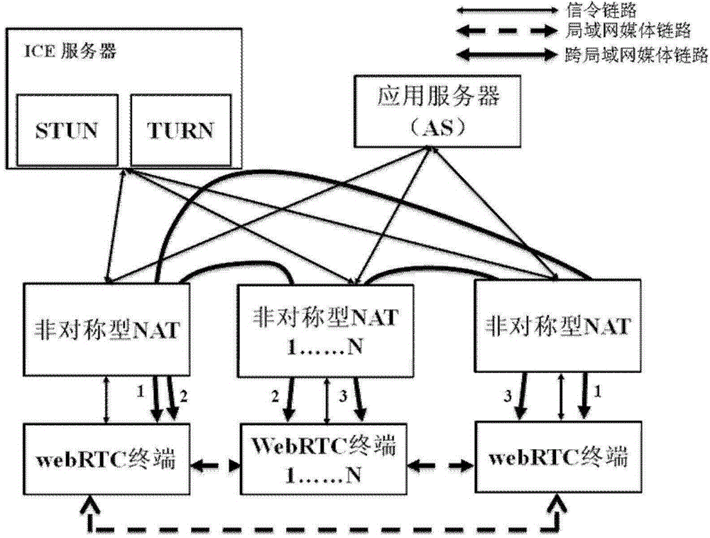 Web real-time communication media processing method and device