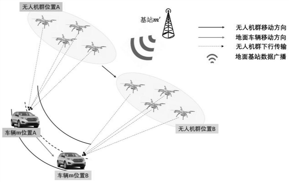 A multi-relay UAV track planning method, system and storage medium in uncertain channel environment