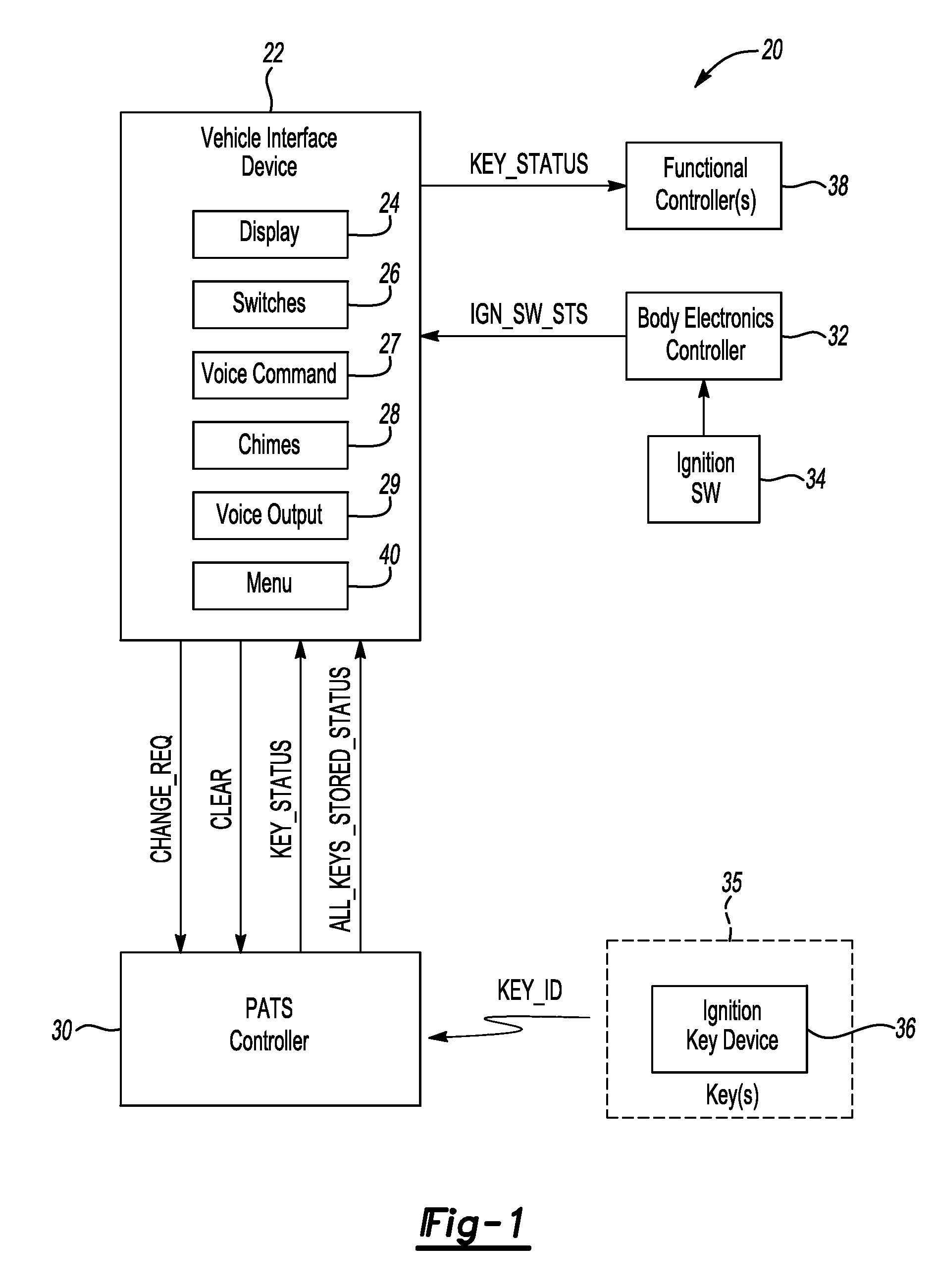 System and method for changing key status in a vehicle based on driver status