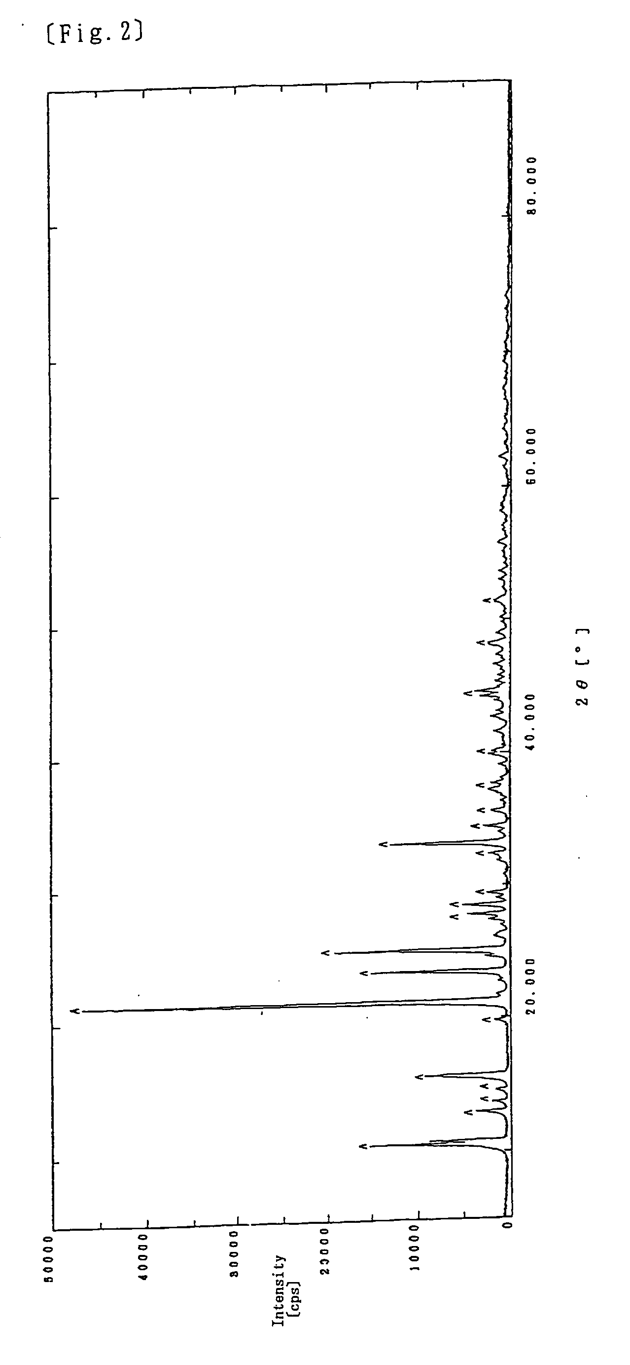 Novel pyrithione complex compound, process for producing the same and use thereof