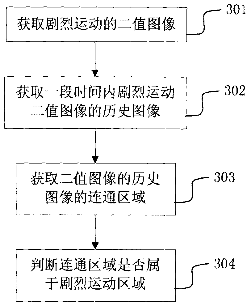 Method and device for detecting violent crowd movement