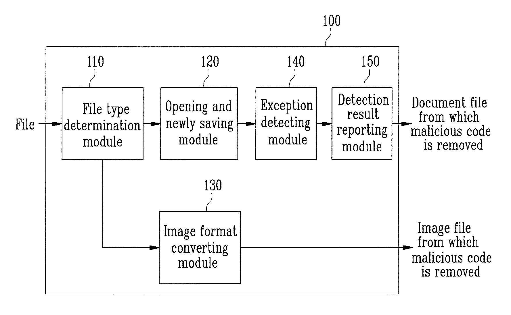 Apparatus and method for removing malicious code inserted into file