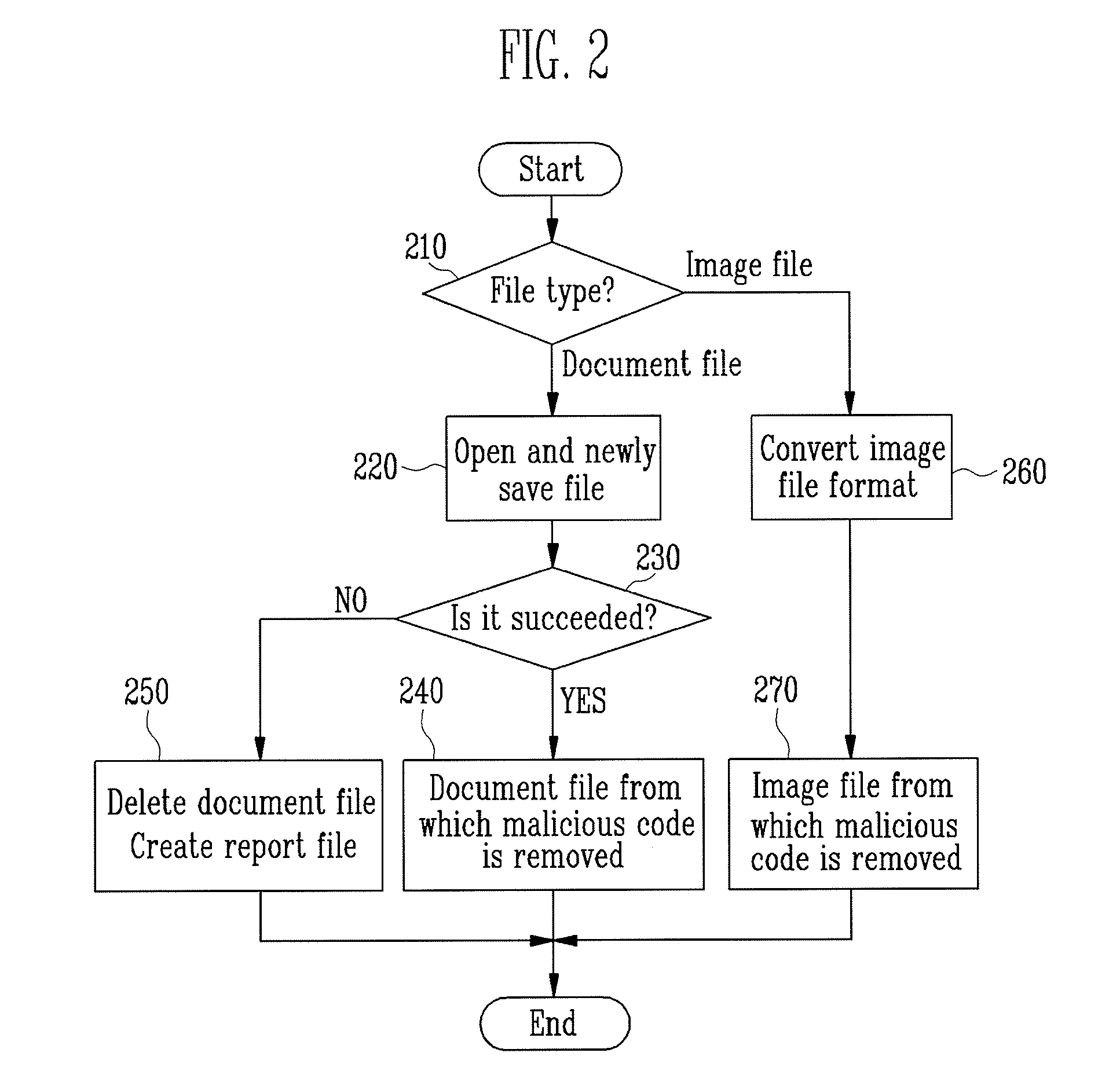 Apparatus and method for removing malicious code inserted into file