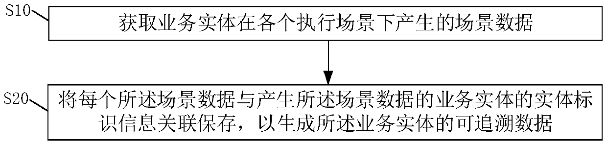 Traceable data generation method, traceable data generation device and readable storage medium