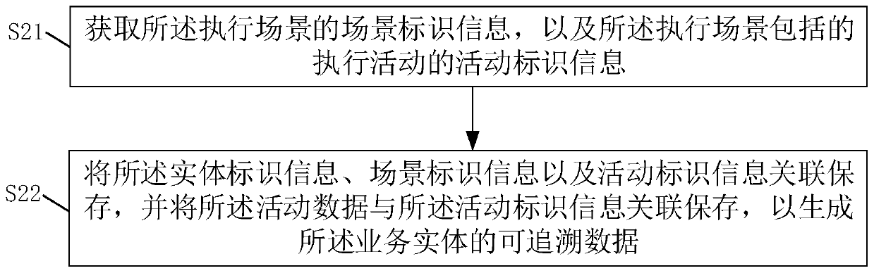 Traceable data generation method, traceable data generation device and readable storage medium