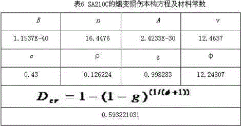 Power station boiler heating surface SA210C steel material state evaluation method