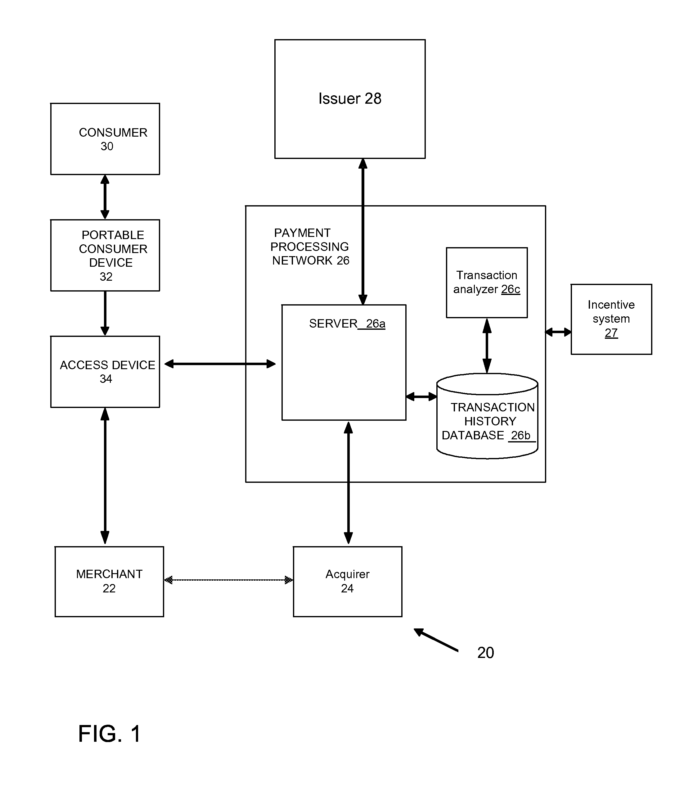 Determining targeted incentives based on consumer transaction history