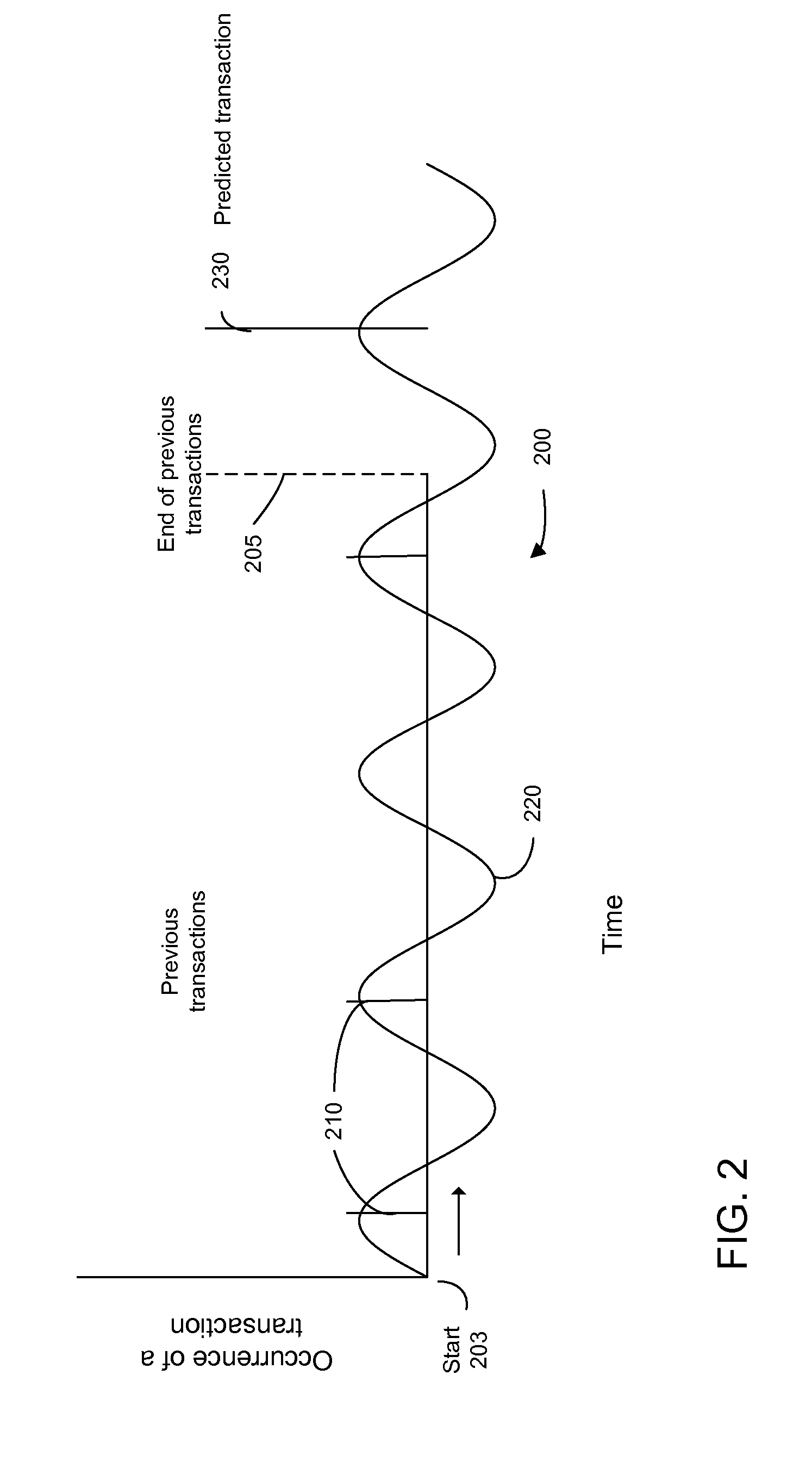 Determining targeted incentives based on consumer transaction history