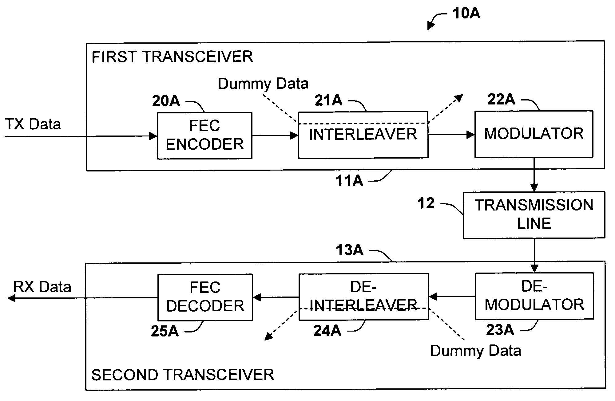 Method for seamless bit rate adaptation for multicarrier DSL