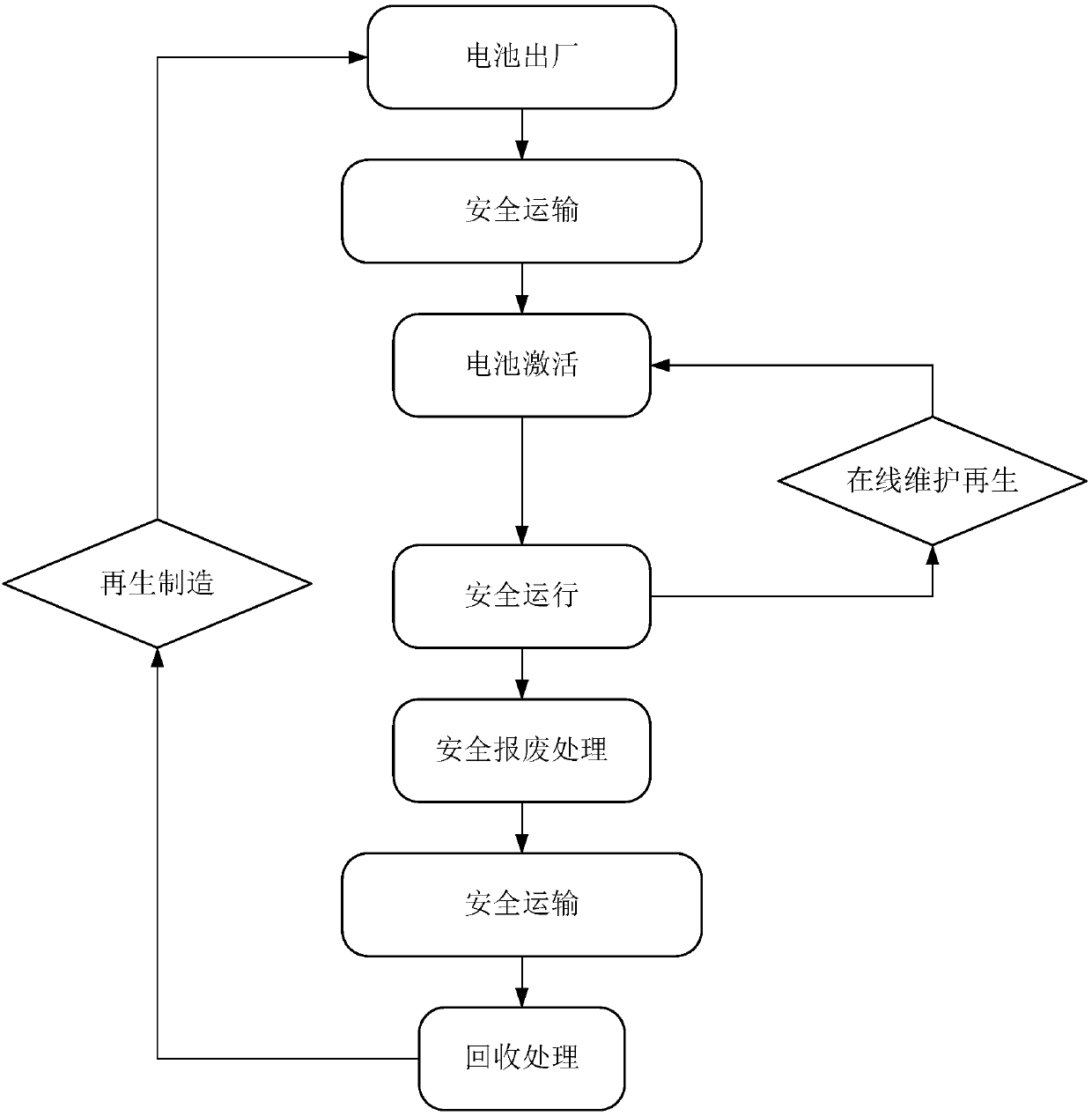 Full life cycle operation mode of injectable/extractable liquid lithium battery