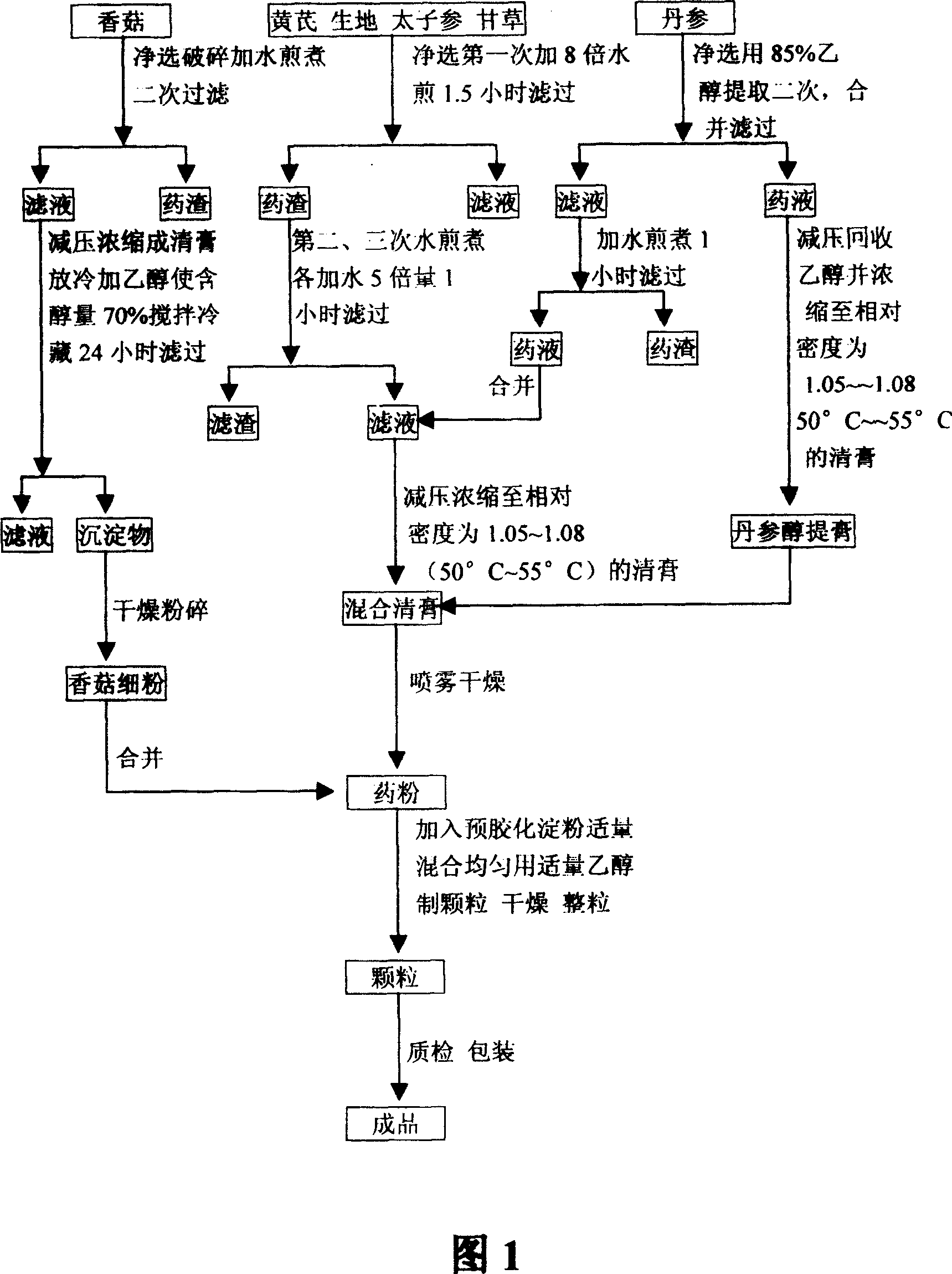 Chinese medicine for preventing and controlling infants repeated respiratory tract inflammation and producing method