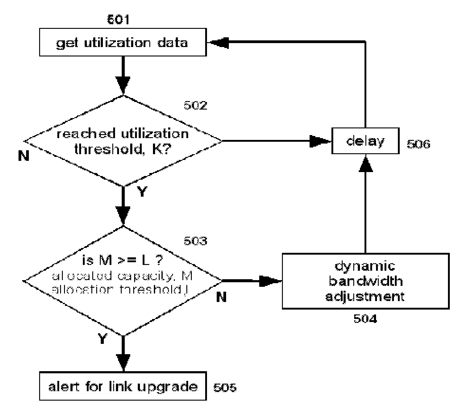 Methods and systems for providing quality of service in packet-based core transport networks