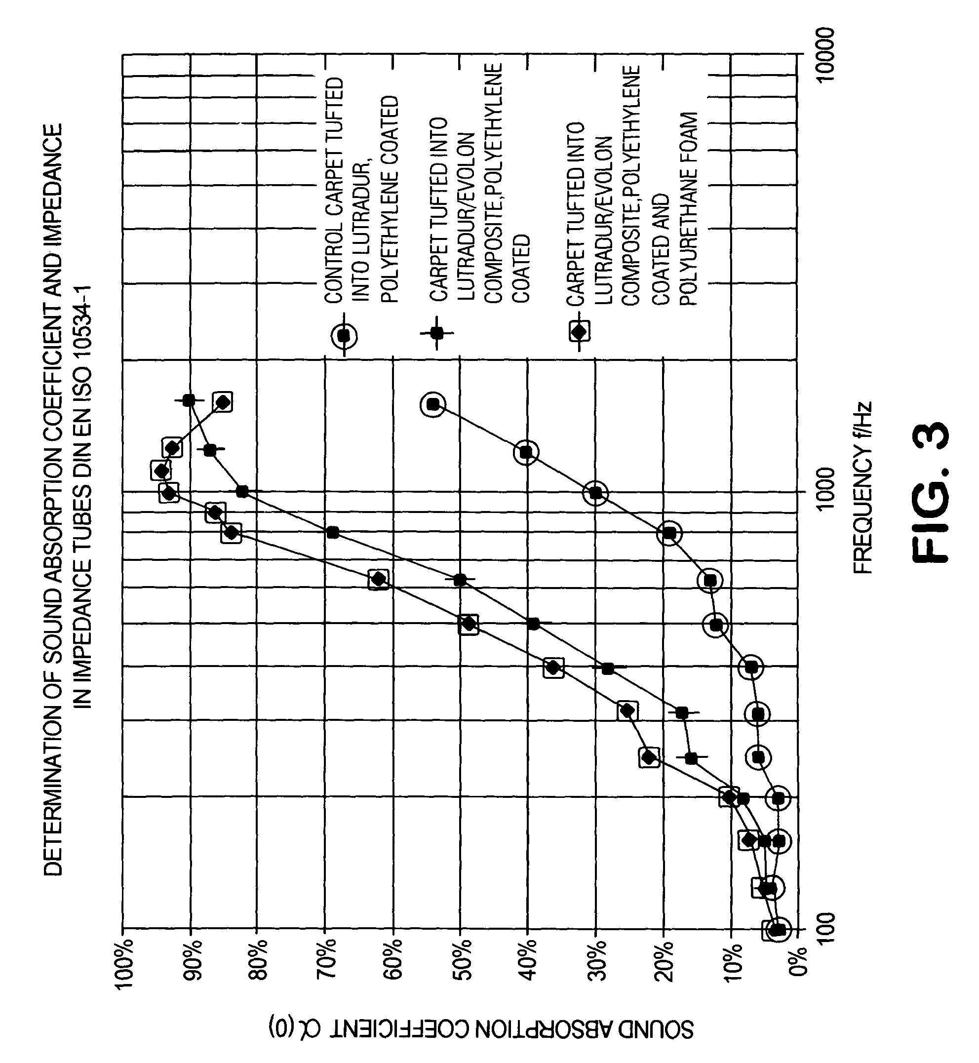 Automotive tufted carpet with enhanced acoustical properties