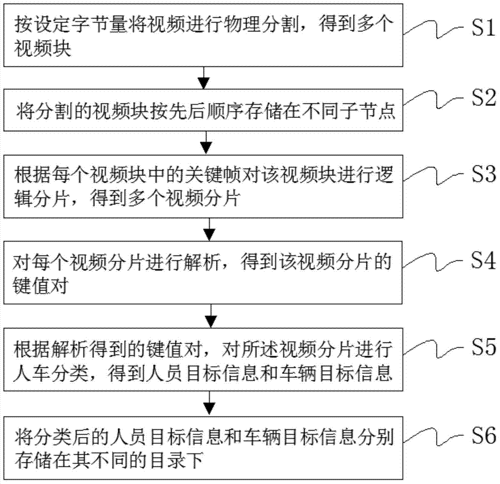 Personnel and vehicle target classification system and method