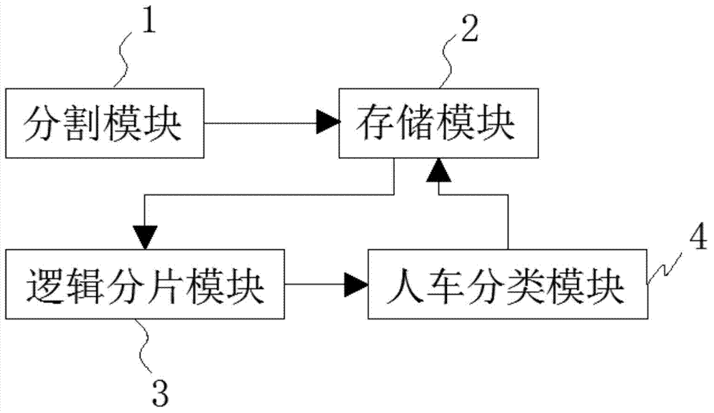 Personnel and vehicle target classification system and method