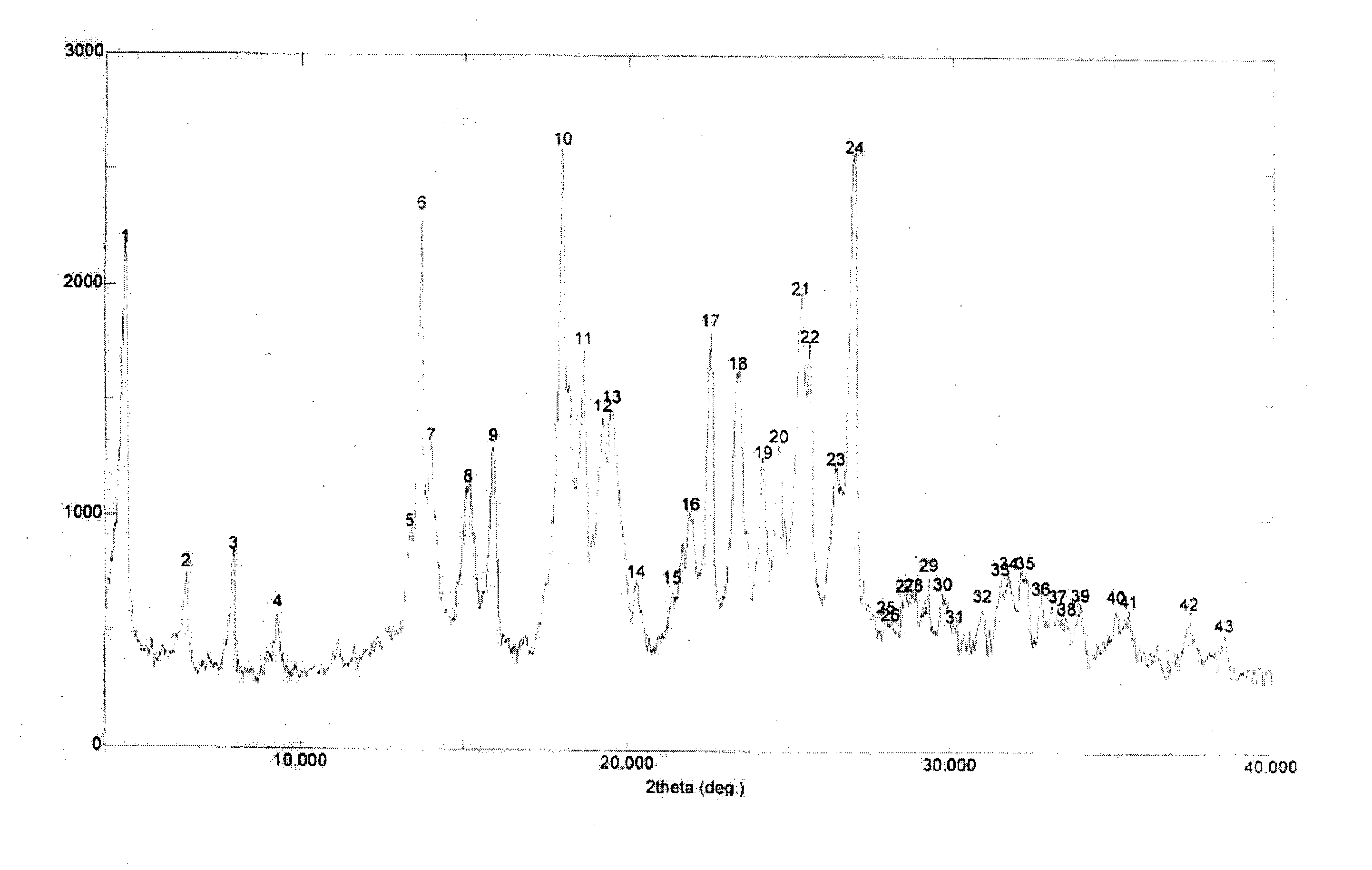 Process for preparation of (2R)-4-oxo-4-[3- (trifluoromethyl)-5,6-dihydro [1,2,4]-triazolo[4,3-a]pyrazin- 7(8H)-yl]-l-(2,4,5-trifluorophenyl)butan-2-amine & new impurities in preparation thereof