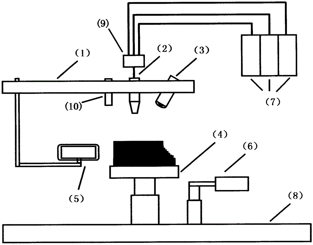 A kind of color 3D printer and the method for preparing three-dimensional product thereof